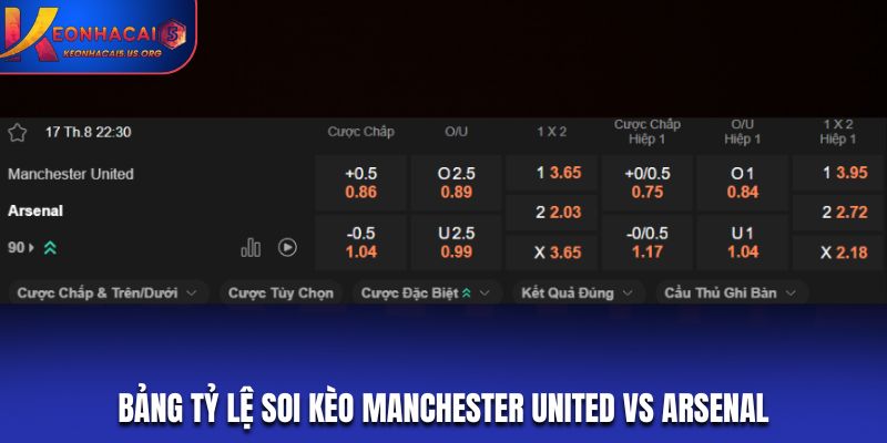 Bảng tỷ lệ soi kèo Manchester United vs Arsenal