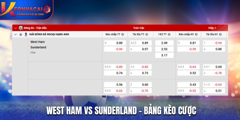 Bảng tỷ lệ soi kèo West Ham vs Sunderland